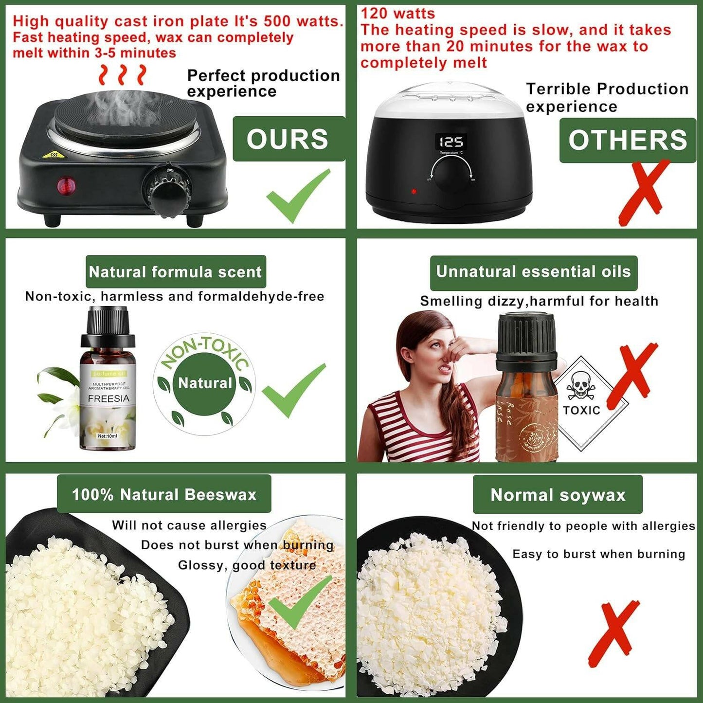 Comparison chart highlighting the benefits of a Creative Candle Making Kit with natural beeswax, non-toxic scents, and a high-quality cast iron plate versus alternatives with slow heating, toxic essential oils, and soy wax.